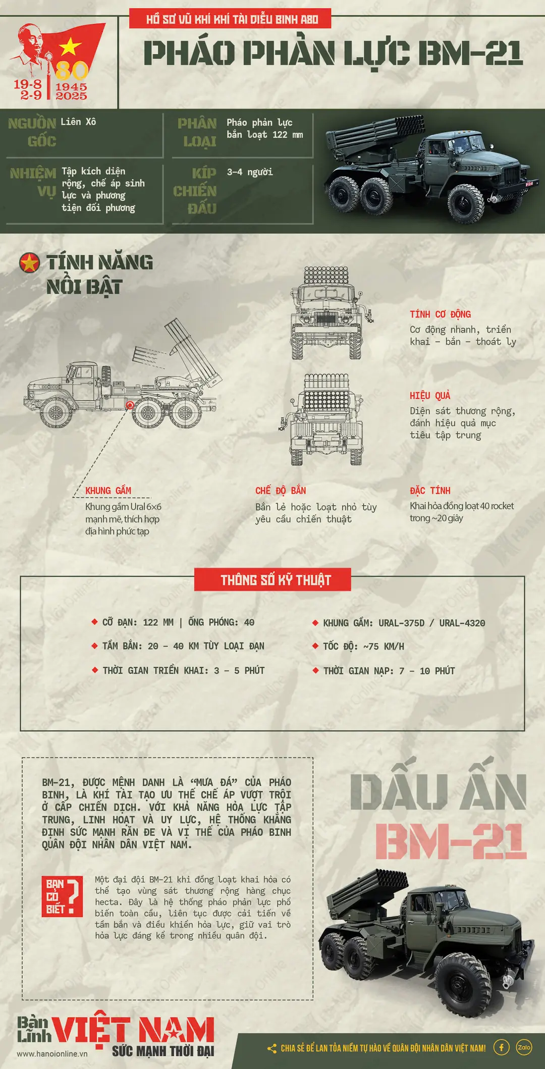 Đài PTTH Hà Nội